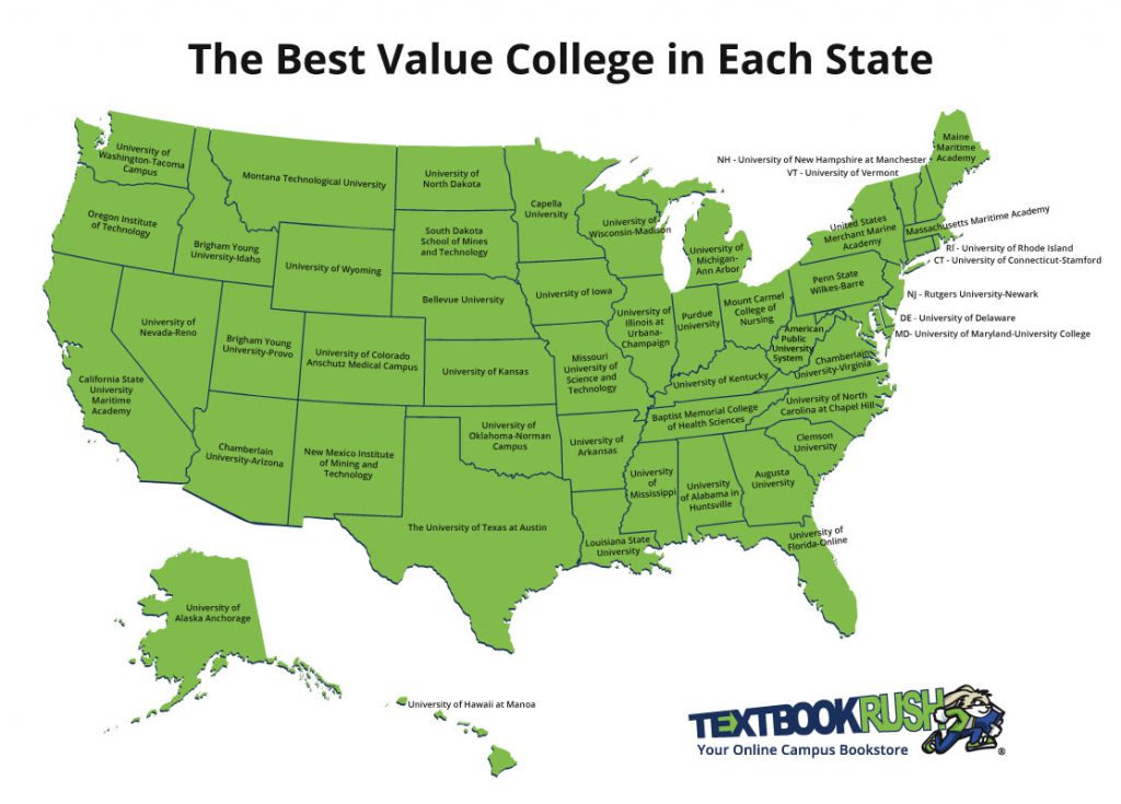 Best Value College in Each State for 2019